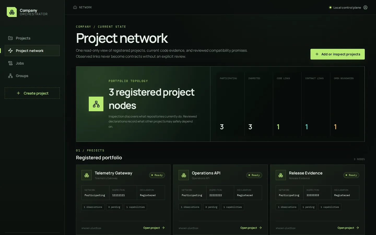 Company Orchestrator Project Network showing Telemetry Gateway, Operations API, and Release Evidence with observed links and reviewed contracts.